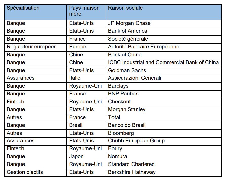 L'impact du Brexit sur la localisation d'activités FinTech en région Ile-de-France et sur la place financière de Paris