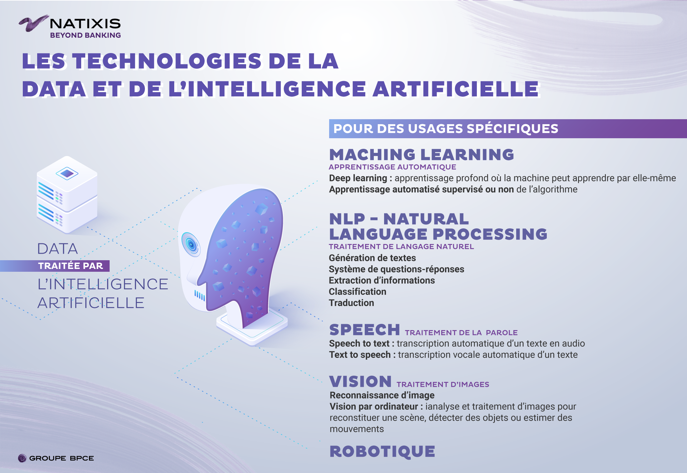 Data & intelligence artificielle au cœur de l'asset management