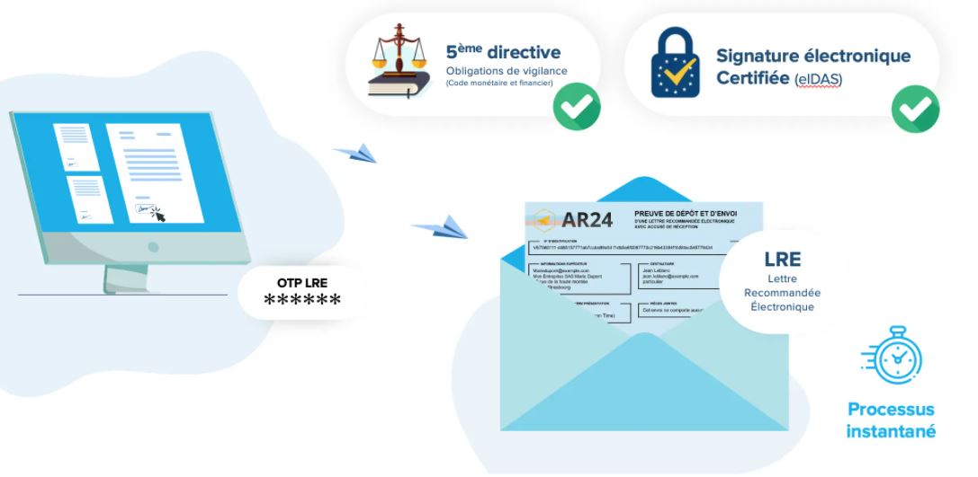 AR24 et Netheos innovent avec une signature à distance sécurisée identifiée par recommandé électronique