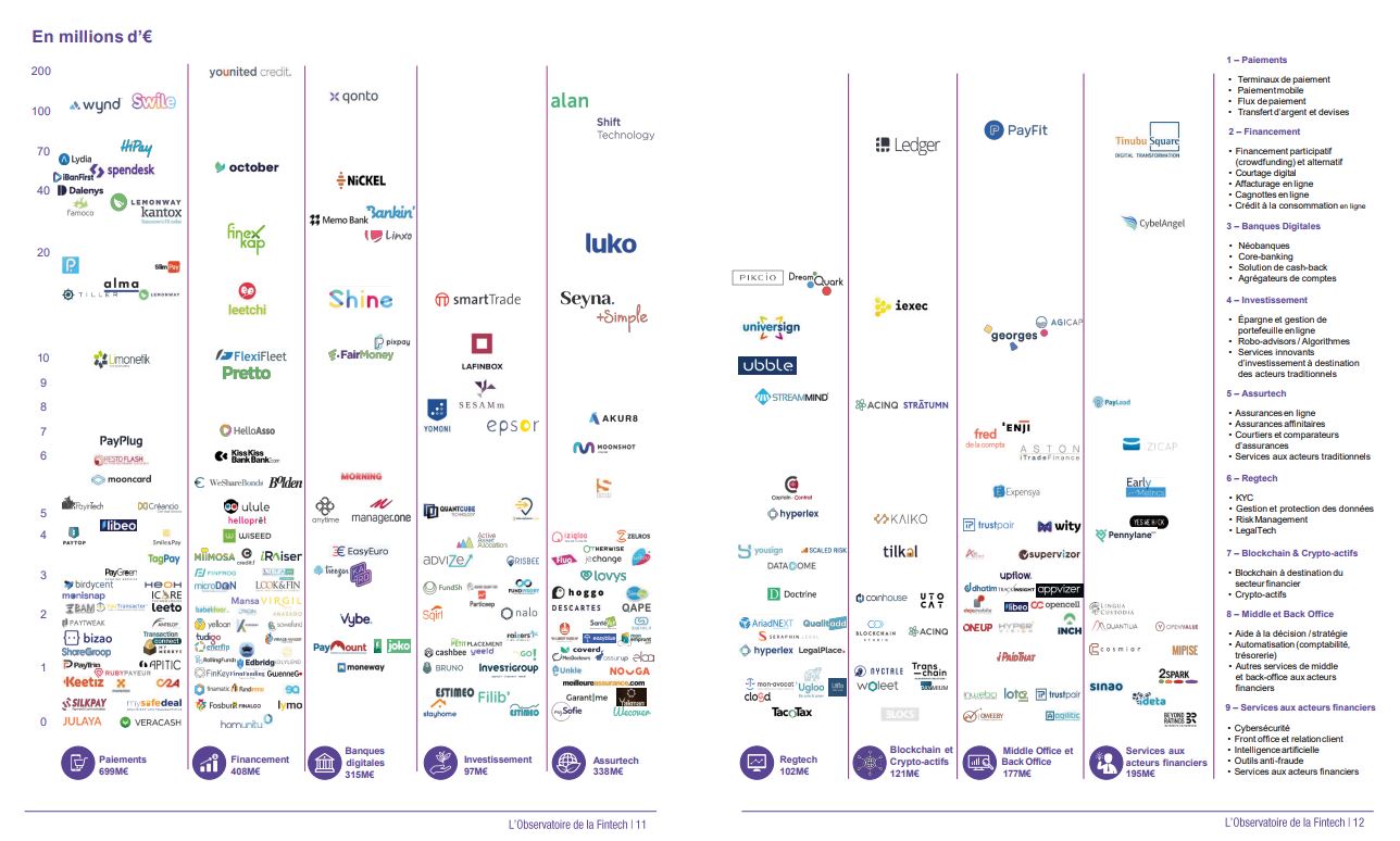 L’Observatoire de la Fintech publie « L’Année de la Fintech 2020 »