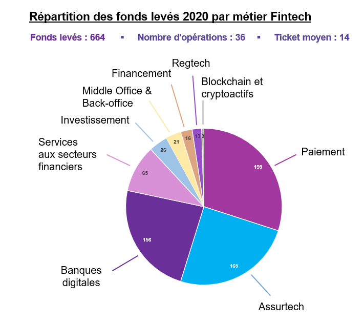 L’Observatoire de la Fintech publie « L’Année de la Fintech 2020 »