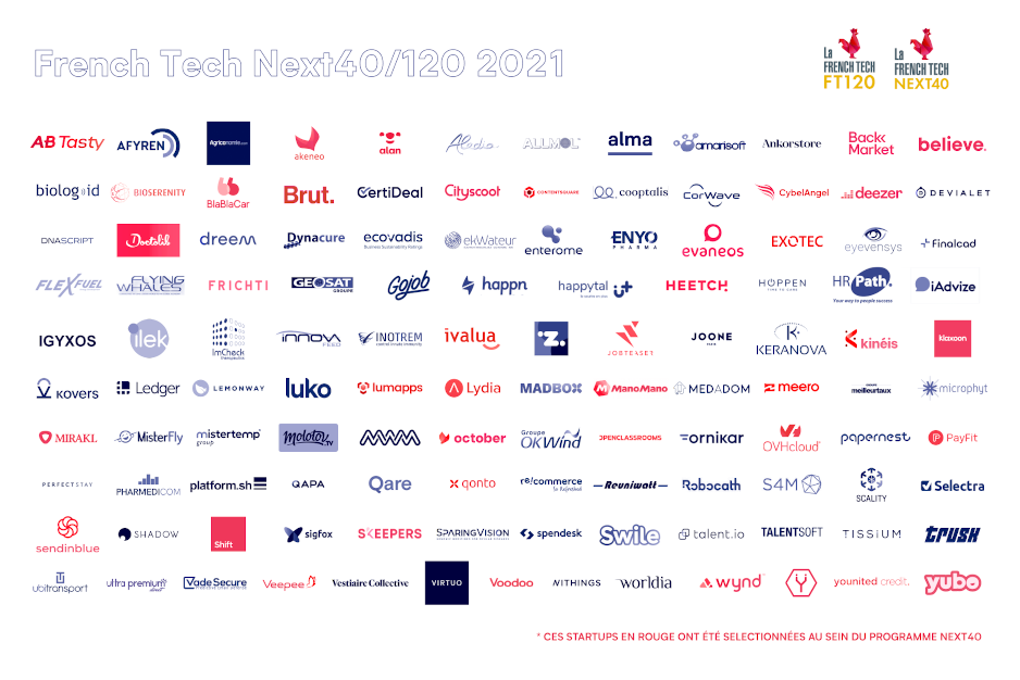 Les fintechs à l'honneur parmi les 120 startups lauréates de la promotion 2021 du French Tech Next40/120