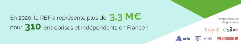 CROWDFUNDING - 1er baromètre du financement en échange de royalties par WE DO GOOD