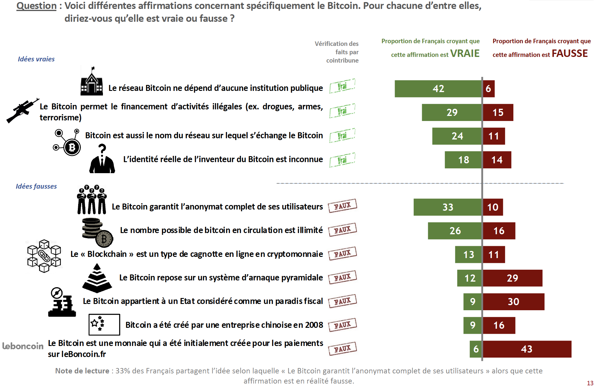 Bitcoin : jusqu’où va-t-il monter ?