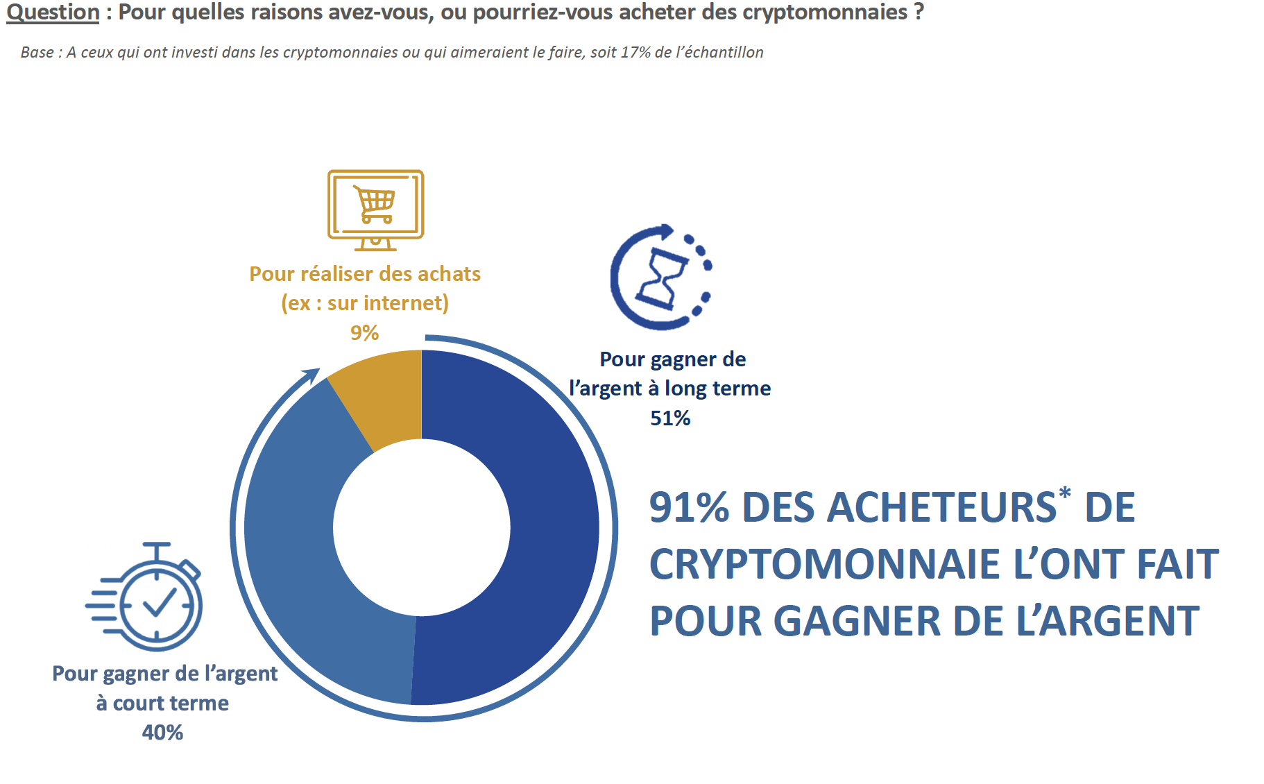 Bitcoin : jusqu’où va-t-il monter ?