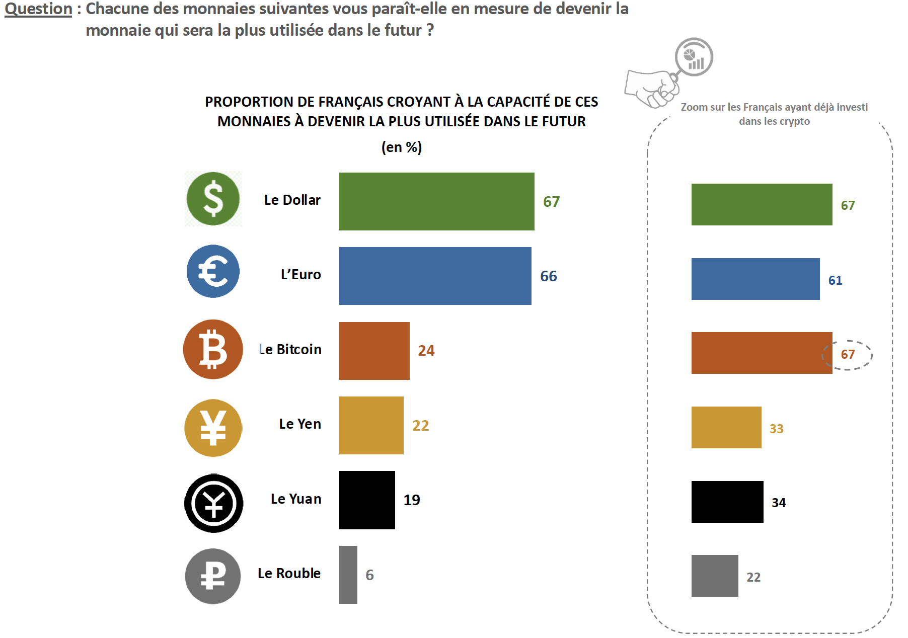 Bitcoin : jusqu’où va-t-il monter ?