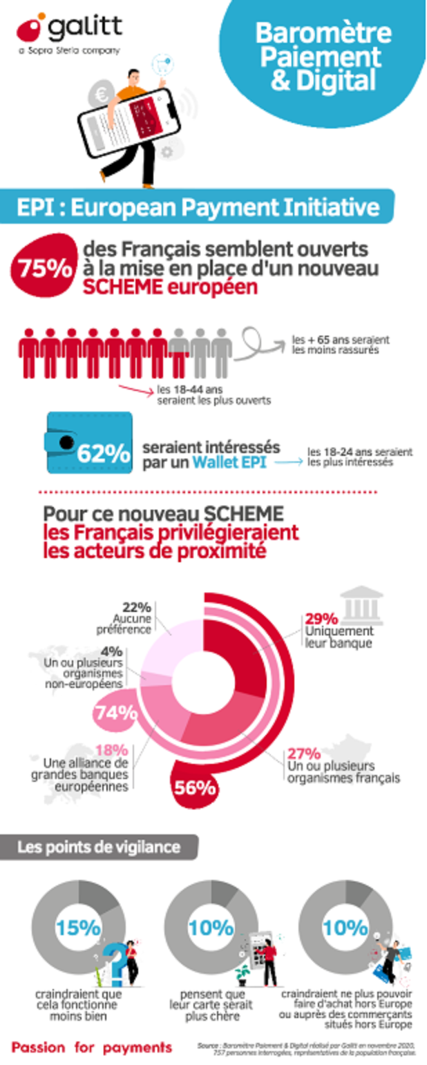 Baromètre des paiements et du digital : la vision des Français sur l'European Payment Initiative