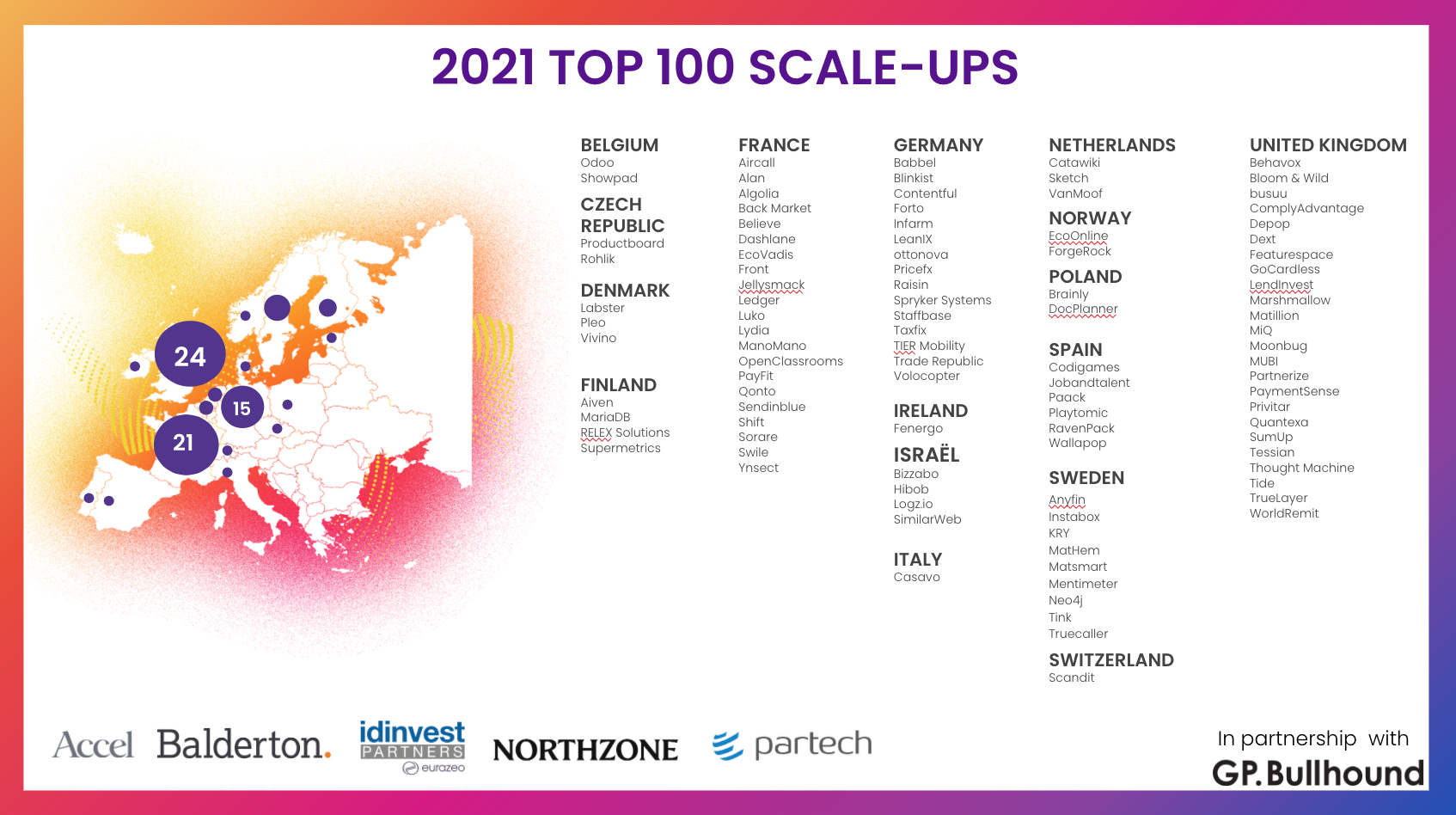 Les fintechs à l'honneur dans la liste des Top100 Next Unicorns de Viva Technologies