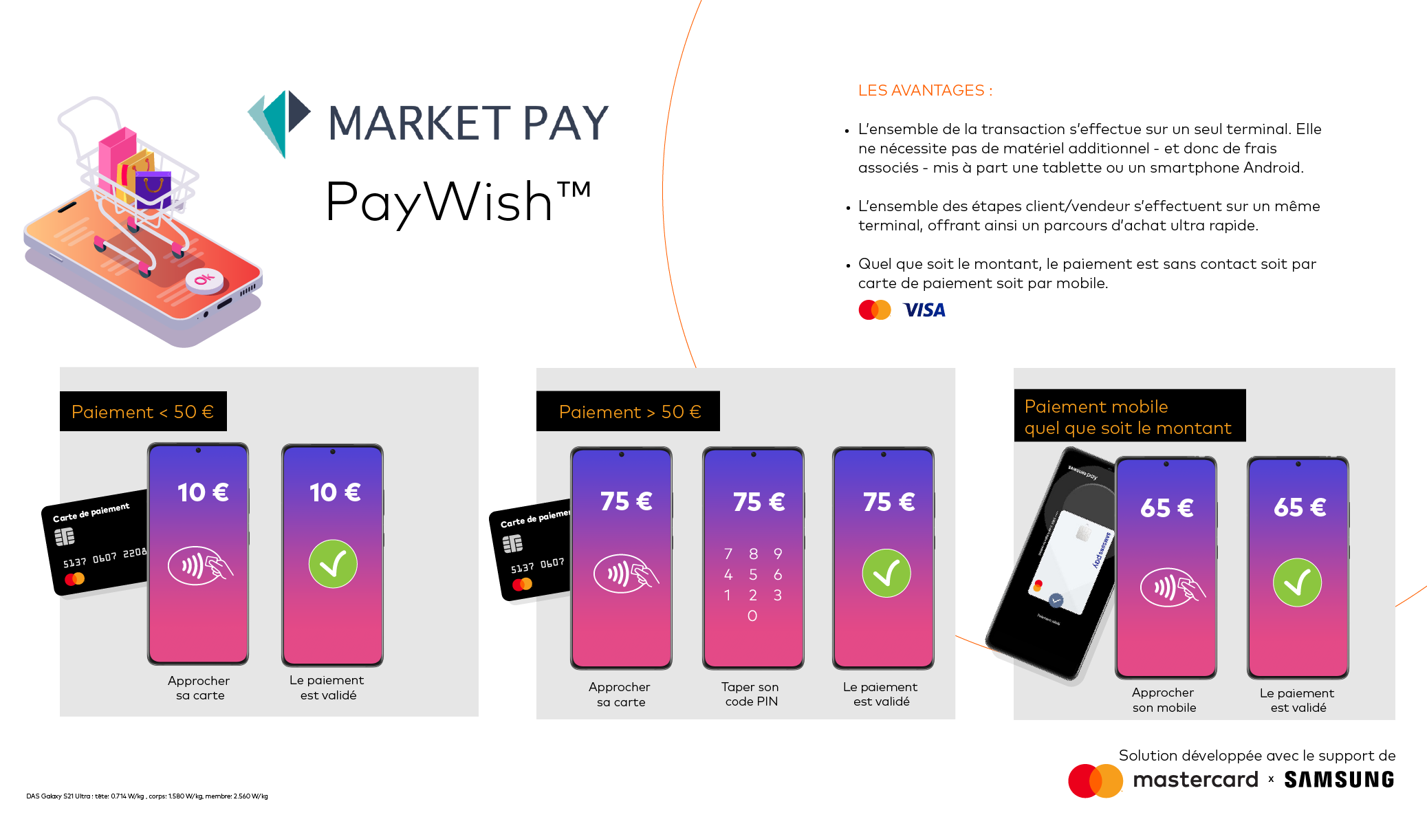Grâce à la technologie NFC, celle-ci permet aux commerçants, quelle que soit leur taille, de transformer leur smartphone ou tablette en terminal de paiement.