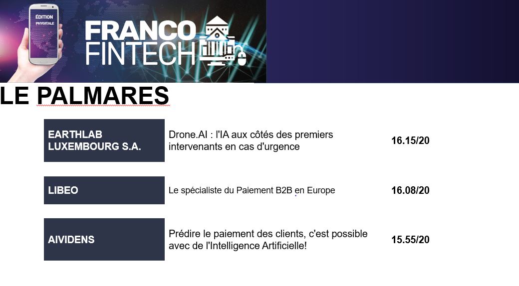Voici le Podium de la Fintech Francophone de l'Année 2021...