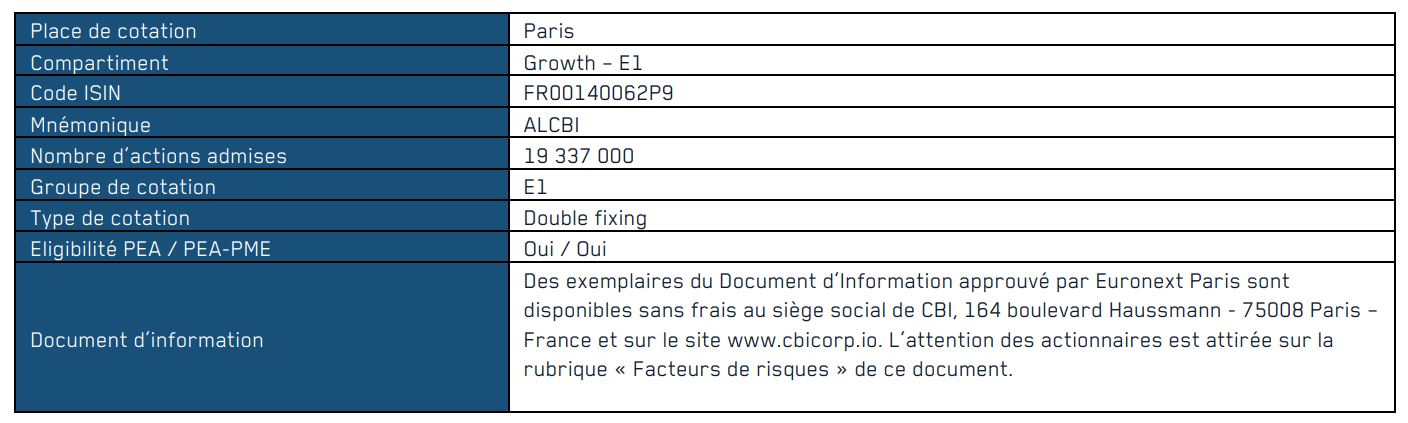 Introduction en bourse de Crypto Blockchain Industries