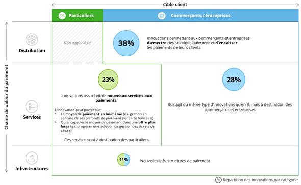 Panorama des Fintech du Paiement, édition Février 2022 par Le Village by CA Paris et Deloitte