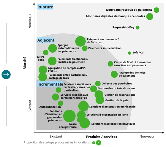 Panorama des Fintech du Paiement, édition Février 2022 par Le Village by CA Paris et Deloitte