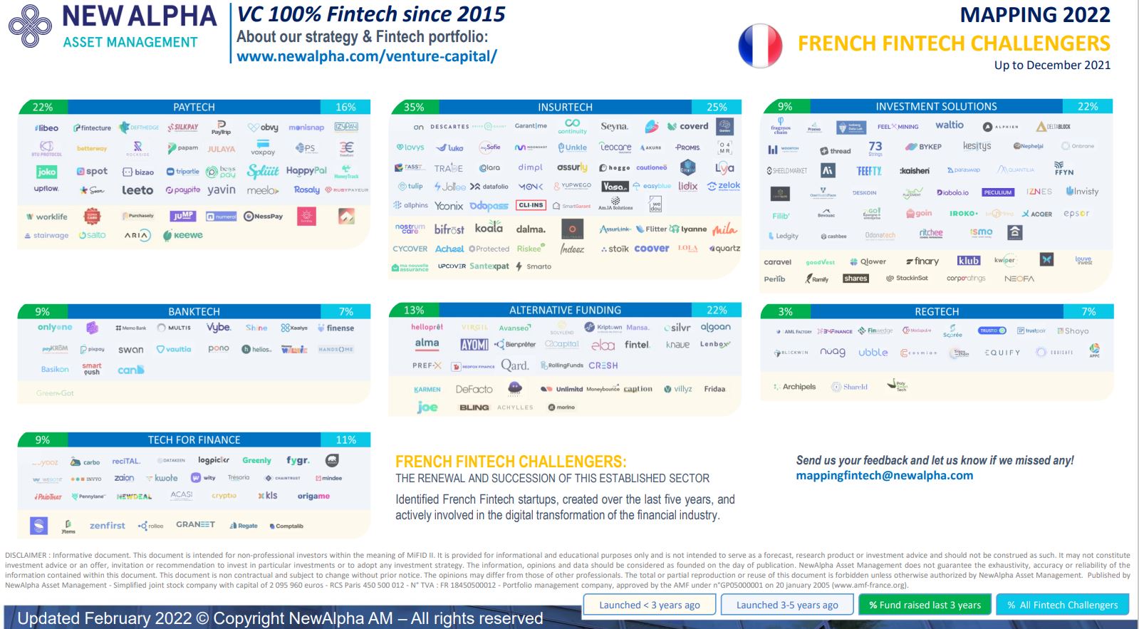 Cartographie 2022 des fintech 'challengers' françaises