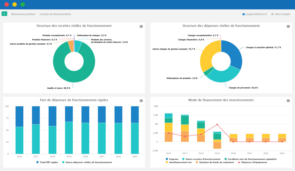 La fintech Simco rachète Orféor et devient la plateforme de gestion budgétaire dédiée au secteur public la plus complète du marché