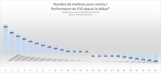 Epargne et investissement : Quelles sont les bonnes pratiques à adopter en temps de crise ?