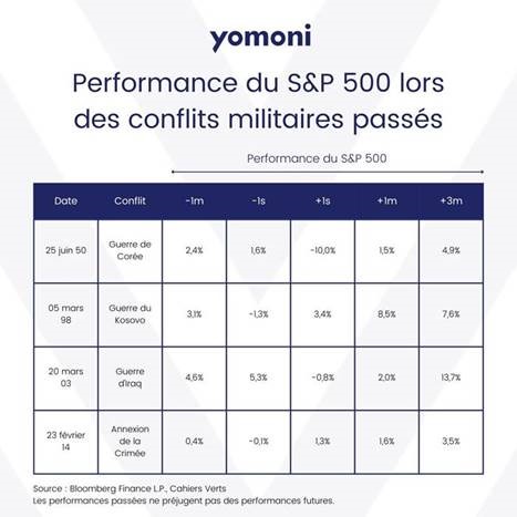 Epargne et investissement : Quelles sont les bonnes pratiques à adopter en temps de crise ?