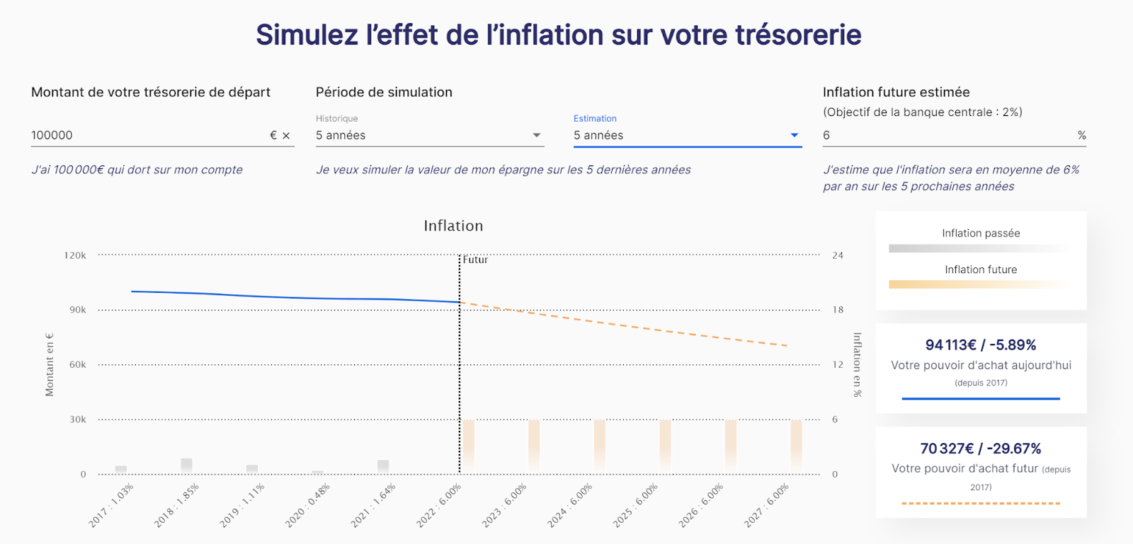 StackinSat lance sa plateforme de placement de trésorerie en Bitcoin pour les entreprises