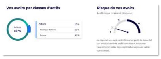 Société Générale Private Banking complète son offre digitale