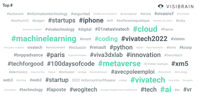 VivaTech 2022 sur les réseaux sociaux: coup de projecteur sur le Metaverse