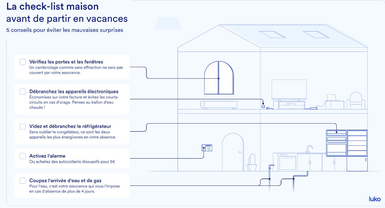 La check-list pour des vacances d’été en toute tranquillité La check-list pour des vacances d’été en toute tranquillité