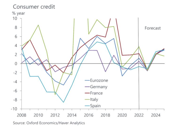 Tendances et perspectives du marché du crédit en France