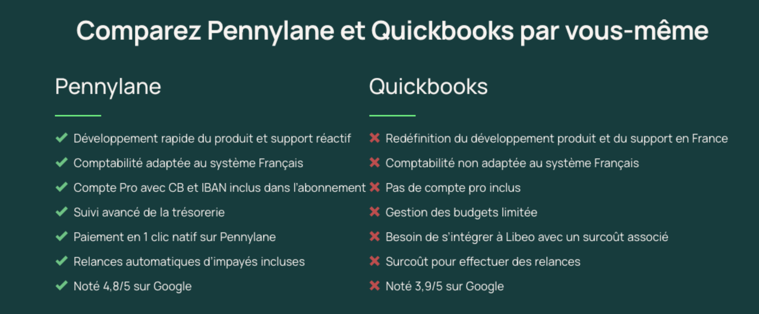 Quel outil va remplacer QuickBooks dans les entreprises et cabinets d'expertise-comptable français ?