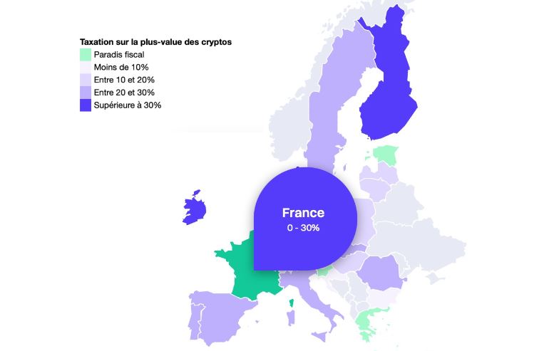 15,4% : c’est le taux d’imposition moyen pour les gains crypto dans l’UE