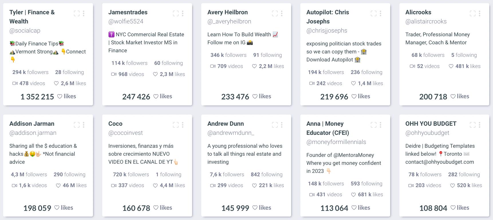 Classements des créateurs de contenus finance les plus influents sur #FinTok