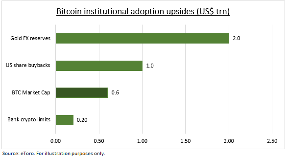 Trois grandes étapes de l'adoption des cryptoactifs à surveiller Trois grandes étapes de l'adoption des cryptoactifs à surveiller