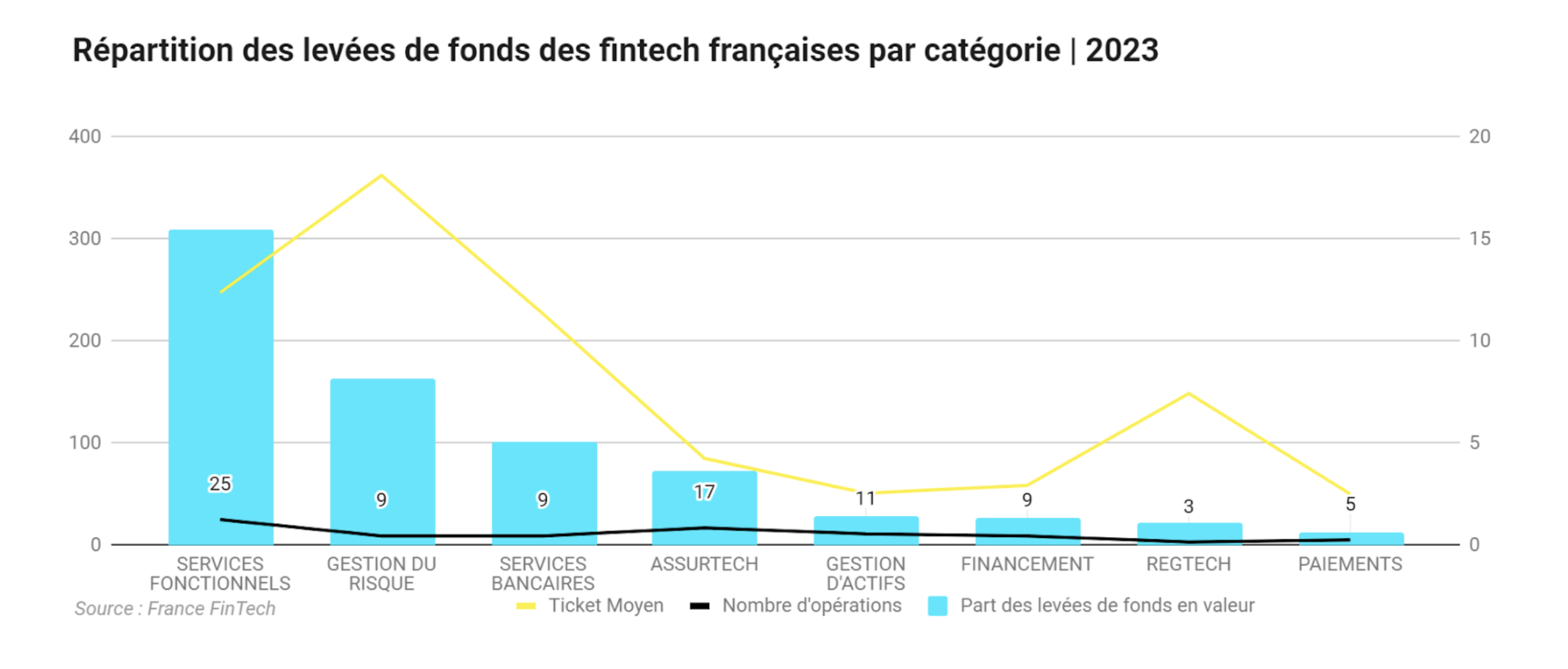 France Fintech et BPI France publient le panorama 2023 des fintech françaises  