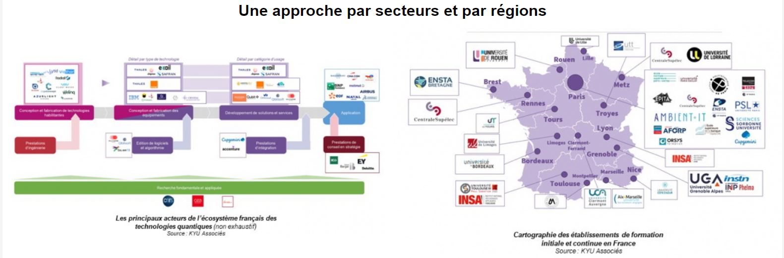 Technologies quantiques : les besoins en emplois et en compétences