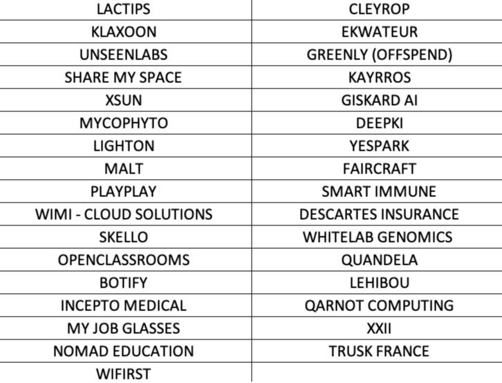 La French Tech à l'honneur au Top Afep 2024