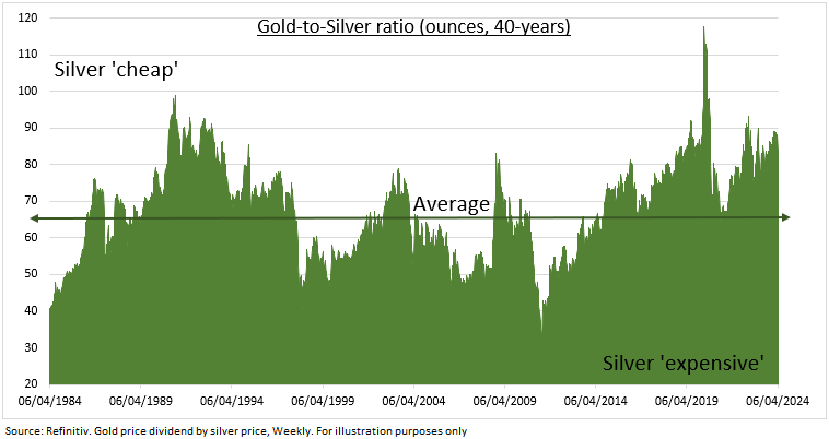 Le prix de l'or atteint un nouveau record historique