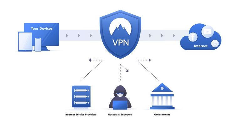 Pourquoi faut-il utiliser un VPN au quotidien ? 5 bonnes raisons