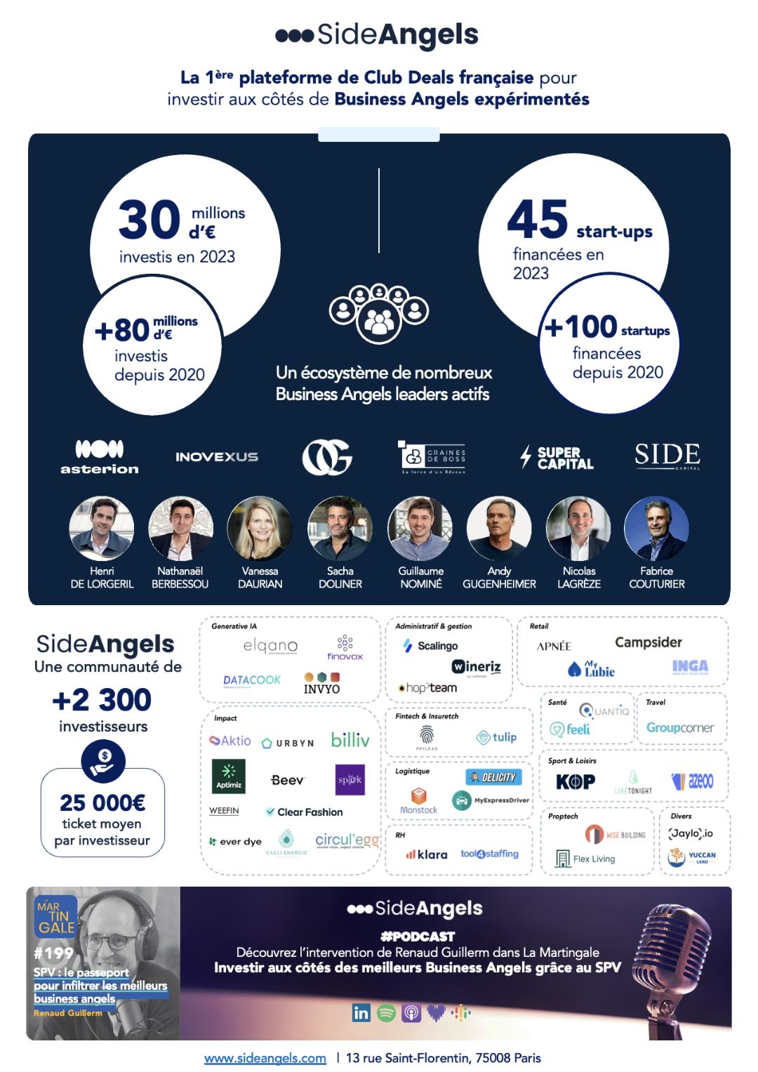 Découvrez le Bilan 2023 de SideAngels