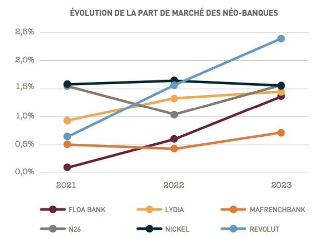 Étude Colombus Consulting X OpinionWay (2024), Banque de détail : Quels seront les services et modèles de la banque de demain ?