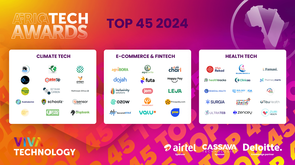 E-commerce & FinTech : catégorie phare de cette édition 2024 des Africatech Awards à VivaTech E-commerce & FinTech : catégorie phare de cette édition 2024 des Africatech Awards à VivaTech