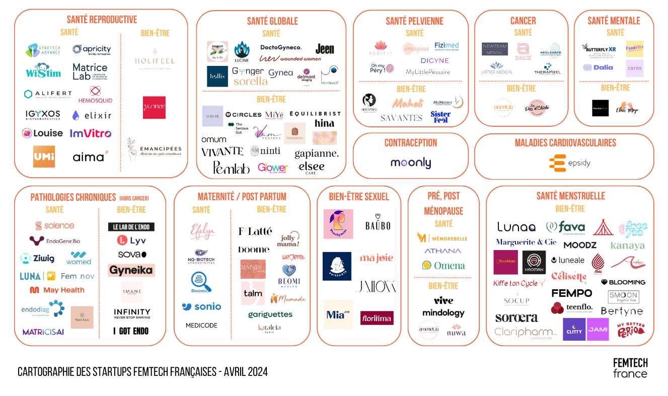 Femtech France et Wavestone dévoilent les résultats du baromètre 2024 de la Femtech en France