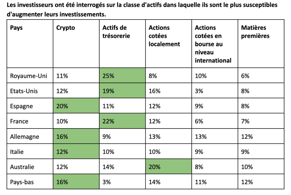 Que contient le portefeuille d’un investisseur particulier moyen en France ?