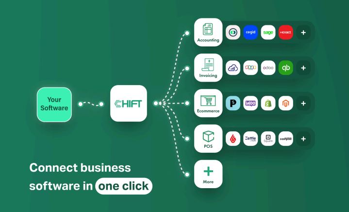 Chift lève 2,3 M€ pour aider les SaaS à booster leurs intégrations en Europe