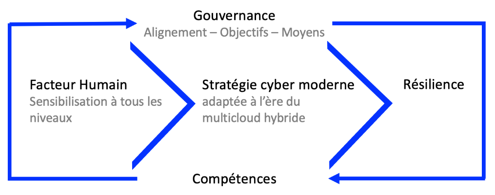 Que peut faire le comex pour augmenter l’efficacité de son programme cyber ?  Que peut faire le comex pour augmenter l’efficacité de son programme cyber ?