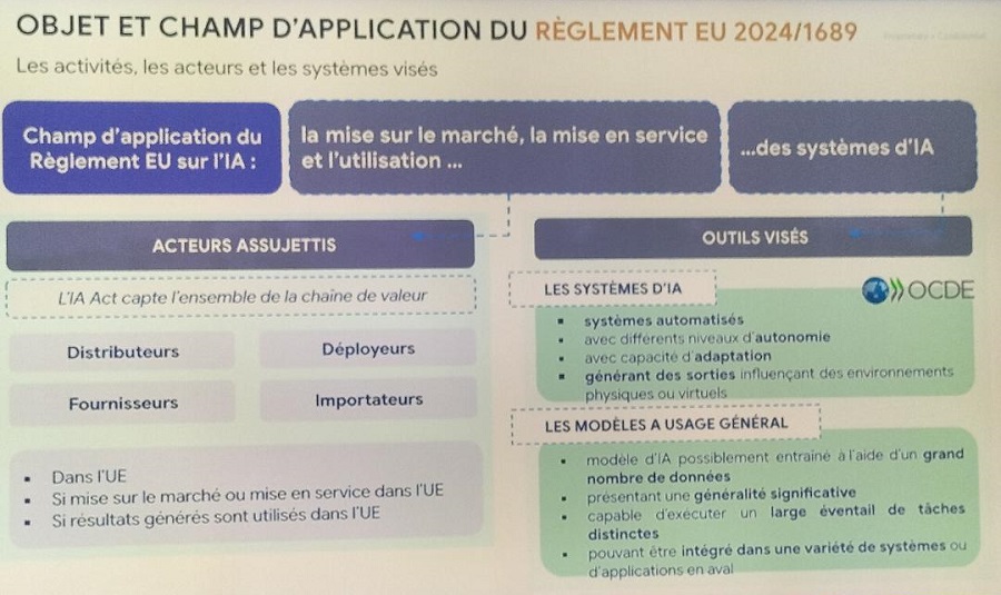 Comment déployer l'IA dans les services financiers ? Comment déployer l'IA dans les services financiers ?