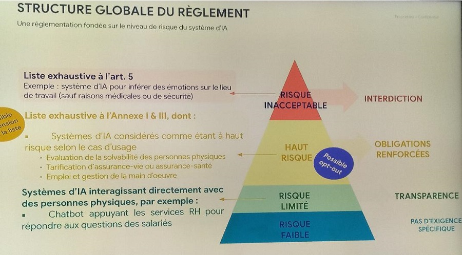 Comment déployer l'IA dans les services financiers ? Comment déployer l'IA dans les services financiers ?