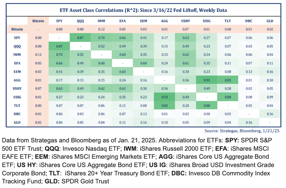 Les arguments en faveur de la diversification des crypto-monnaies Les arguments en faveur de la diversification des crypto-monnaies