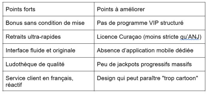 Revue complète de Madnix Casino : L’innovation au service de l’expérience joueur