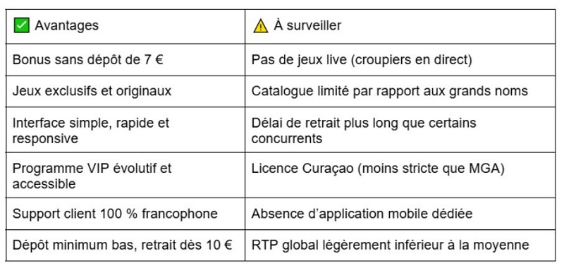Revue complète de Gratorama : une expérience unique de casino en ligne à la française