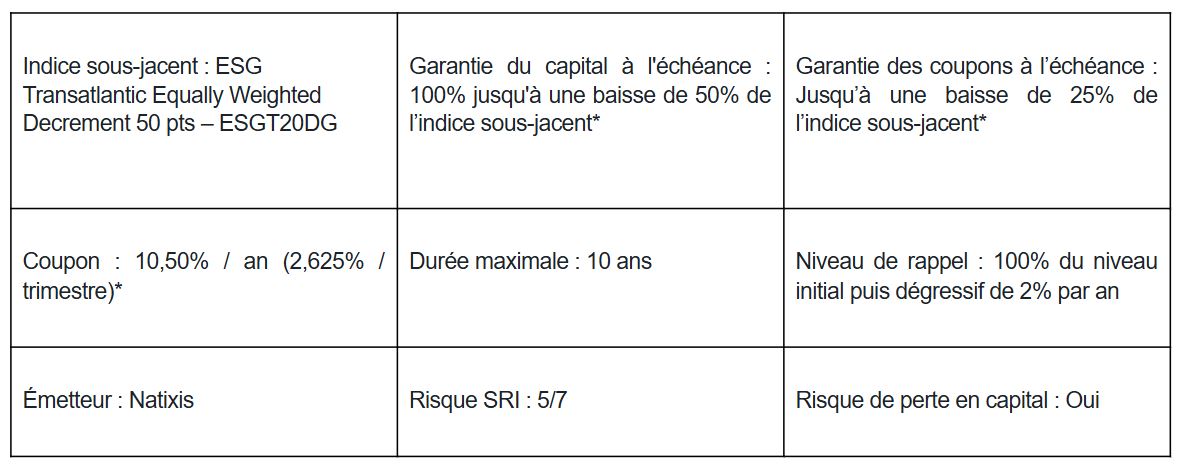 Goodvest lance Altitude : un nouveau produit structuré à impact