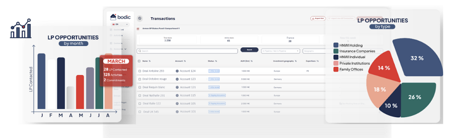 Lancement de BODIC, la plateforme souveraine pour structurer les données des sociétés de gestion alternative