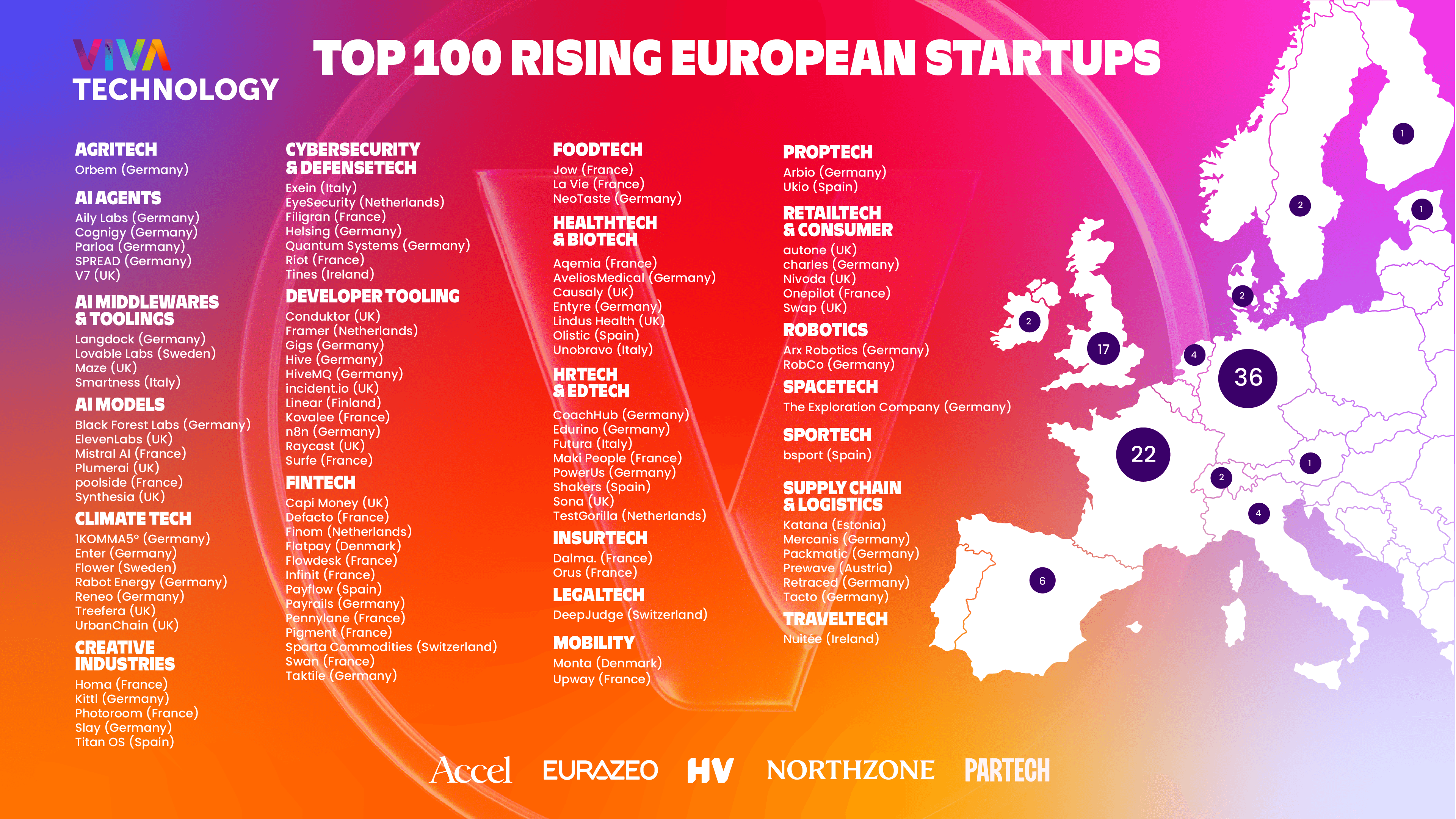 VIVATECH révèle la première édition du Top 100 Rising European Startups 2025